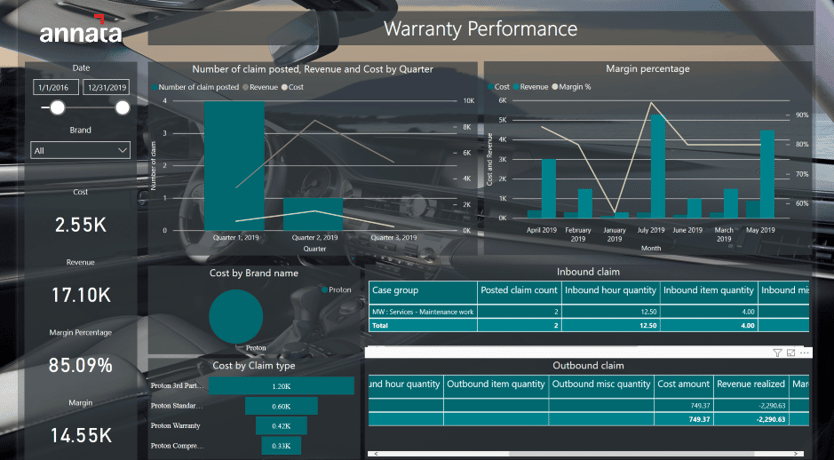 What Makes Annata 365 the Best Warranty Claim Management Solution?